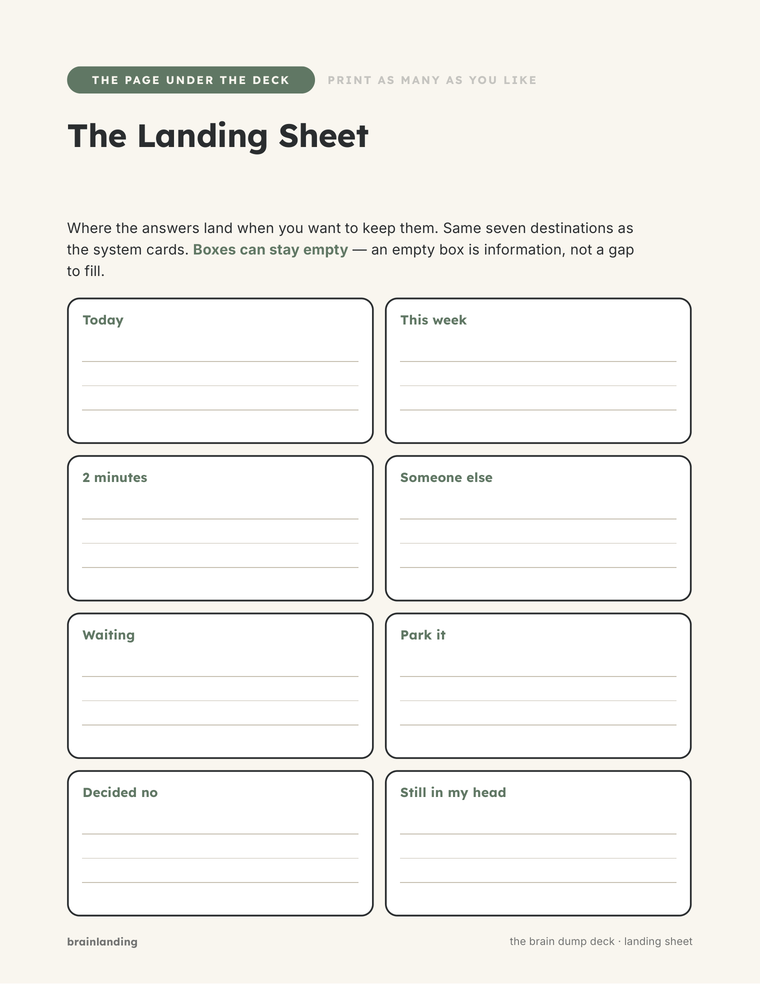 The Landing Sheet, a printable page with seven boxes where brain dump answers go